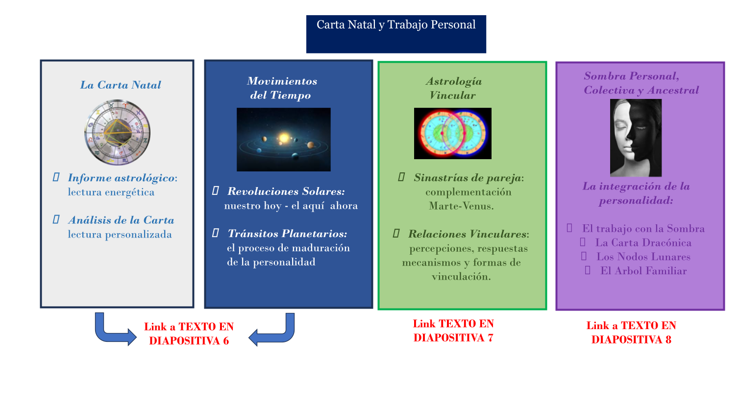 Ofrecimientos - slide 5